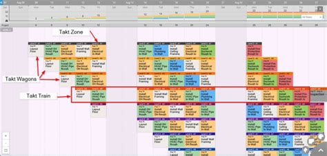takt planning software|Learn Takt Planning .
